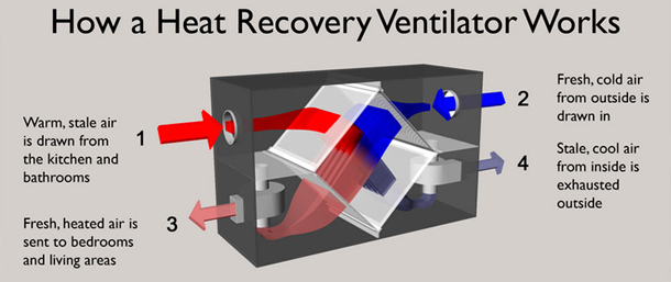 582px version of Diagram of heat recovery ventilator