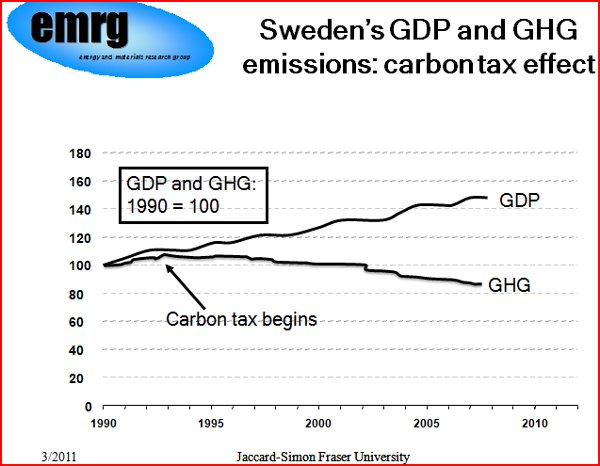 has-bc-s-carbon-tax-worked-the-tyee