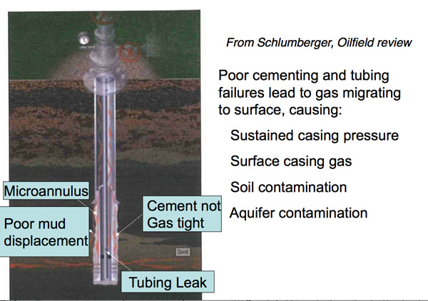 582px version of Fracking leak diagram