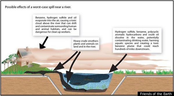 582px version of River spill graph