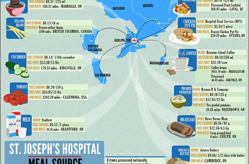 Can Hospital Food Be Fixed? 