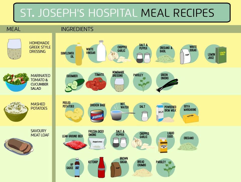 hospital-food-chart