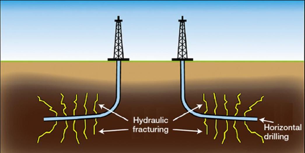 Shale Gas: How Hard on the Landscape?