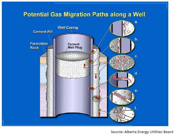 582px version of gas-migration-paths.jpg