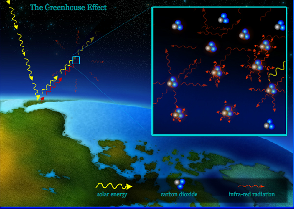 582px version of Greenhouse effect