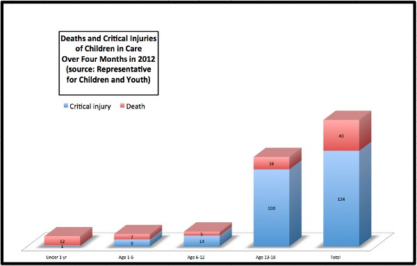 582px version of Deaths-Injuries-in-care.jpg