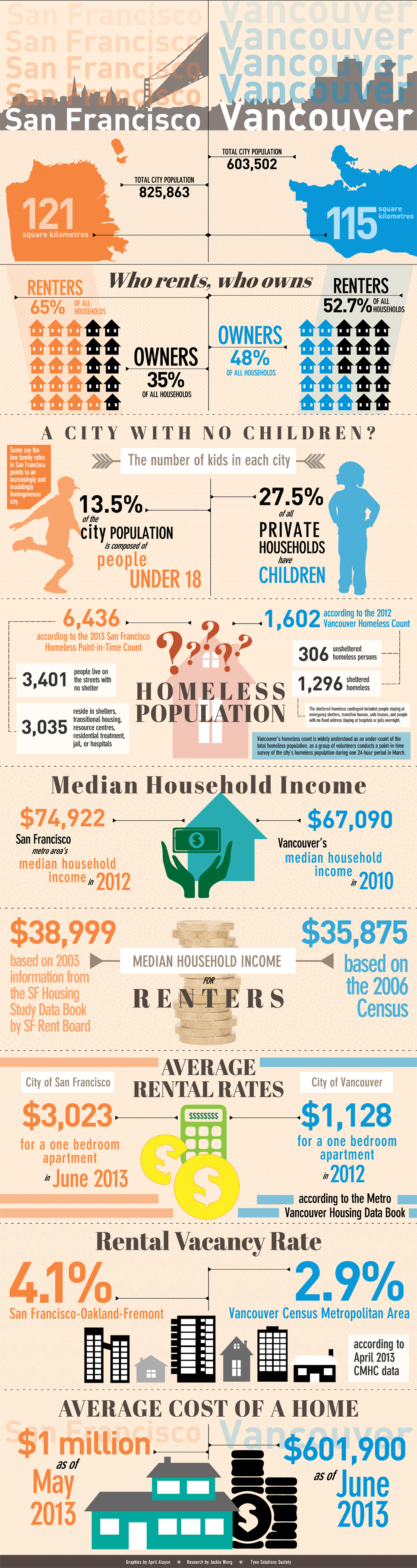 Generation Rent infographic 2