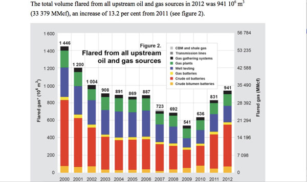 582px version of AER flaring data