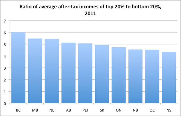 582px version of INEQUALITY - ratio of average after tax income, 600px