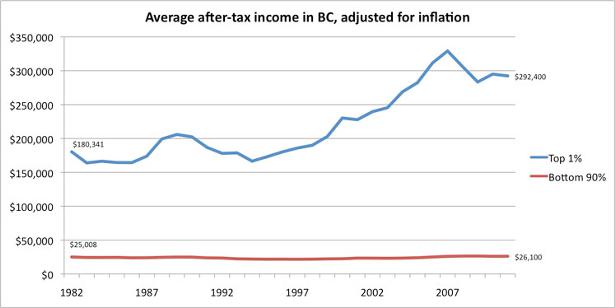 582px version of 2-Average-after-tax-income-adjusted-610px.jpg