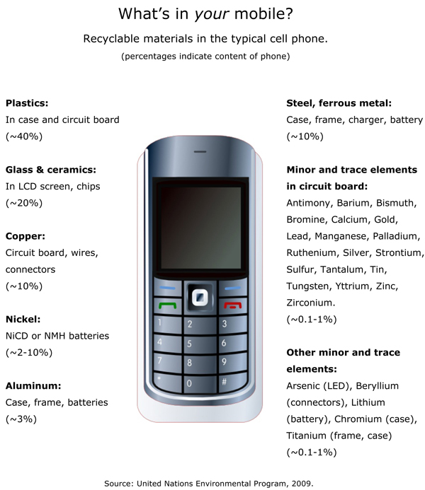 582px version of Cellphone contents