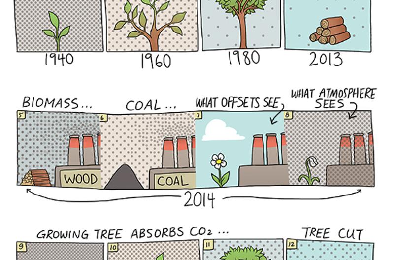 Biomass Fuel: Worse for Climate than Coal?