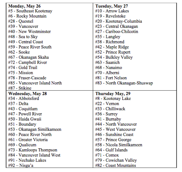 582px version of Table of rotating strikes