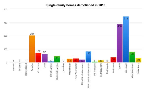 582px version of DemolishedHomesGraph_600px.jpg