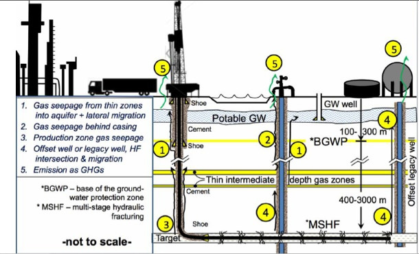 582px version of Wellbores diagram