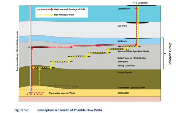 582px version of CNRL Primose Flow to Surface Causation