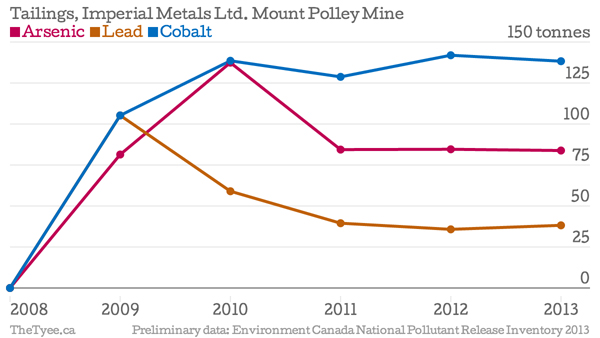 582px version of Tailings chart