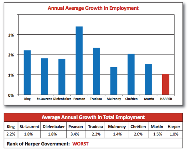 582px version of CHART.JobGrowth.png