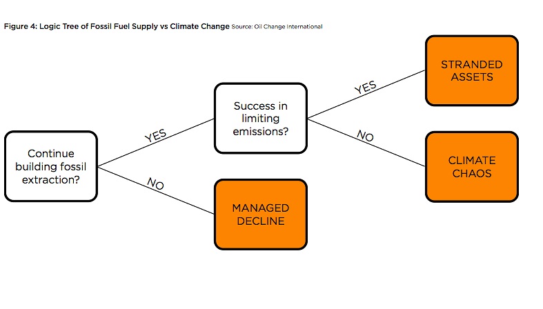 Logic-Tree-Fuel-v-Climate.jpg