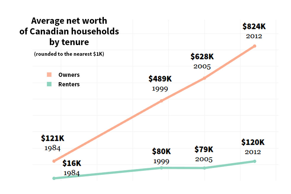 851px version of Art-02-2012-Wealth-Gap.jpg