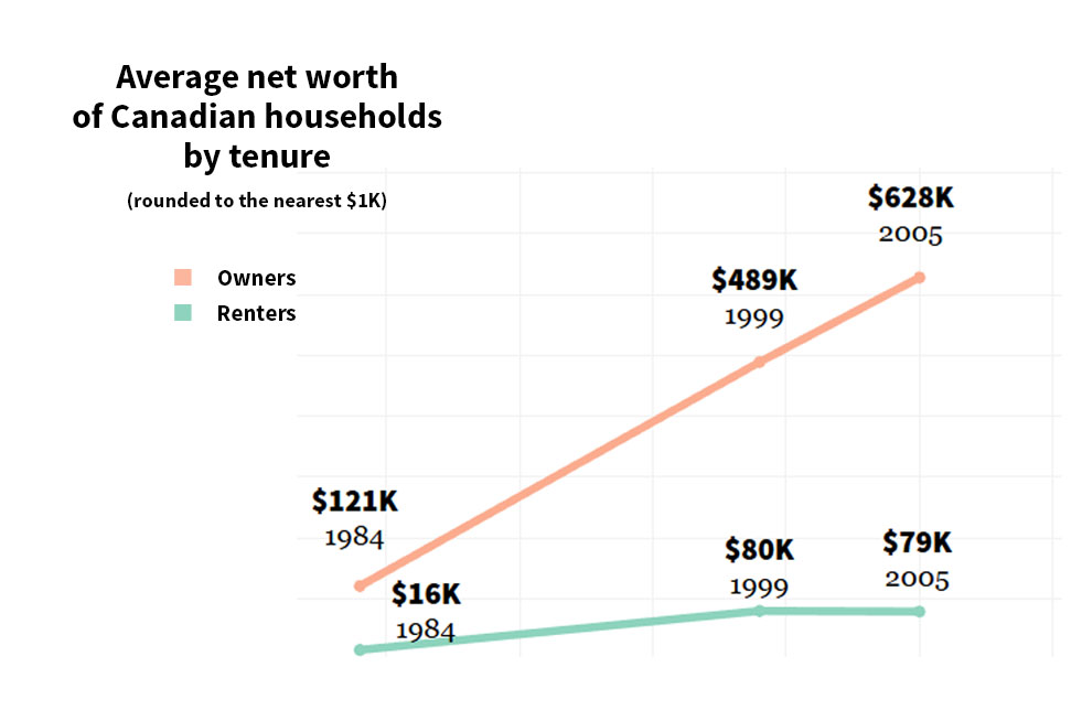 851px version of Art-05-2005-Wealth-Gap.jpg