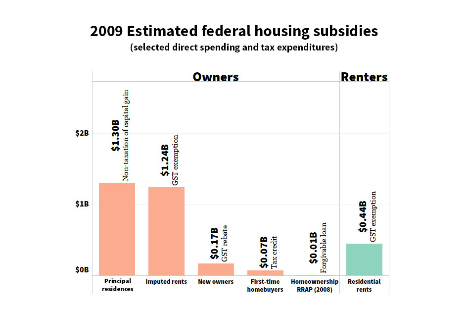 851px version of 2009-Fed-Program-Breakdown.jpg