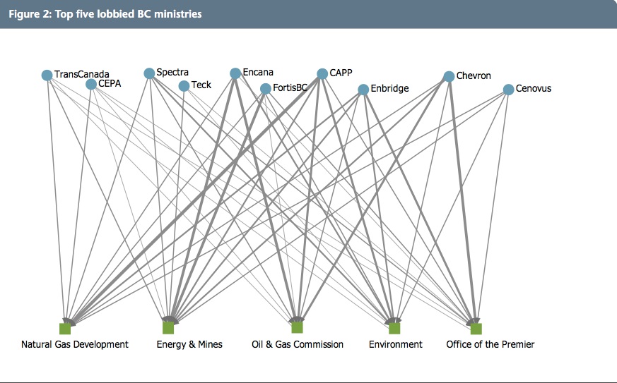 851px version of BC-Top-Lobbied-2.jpg