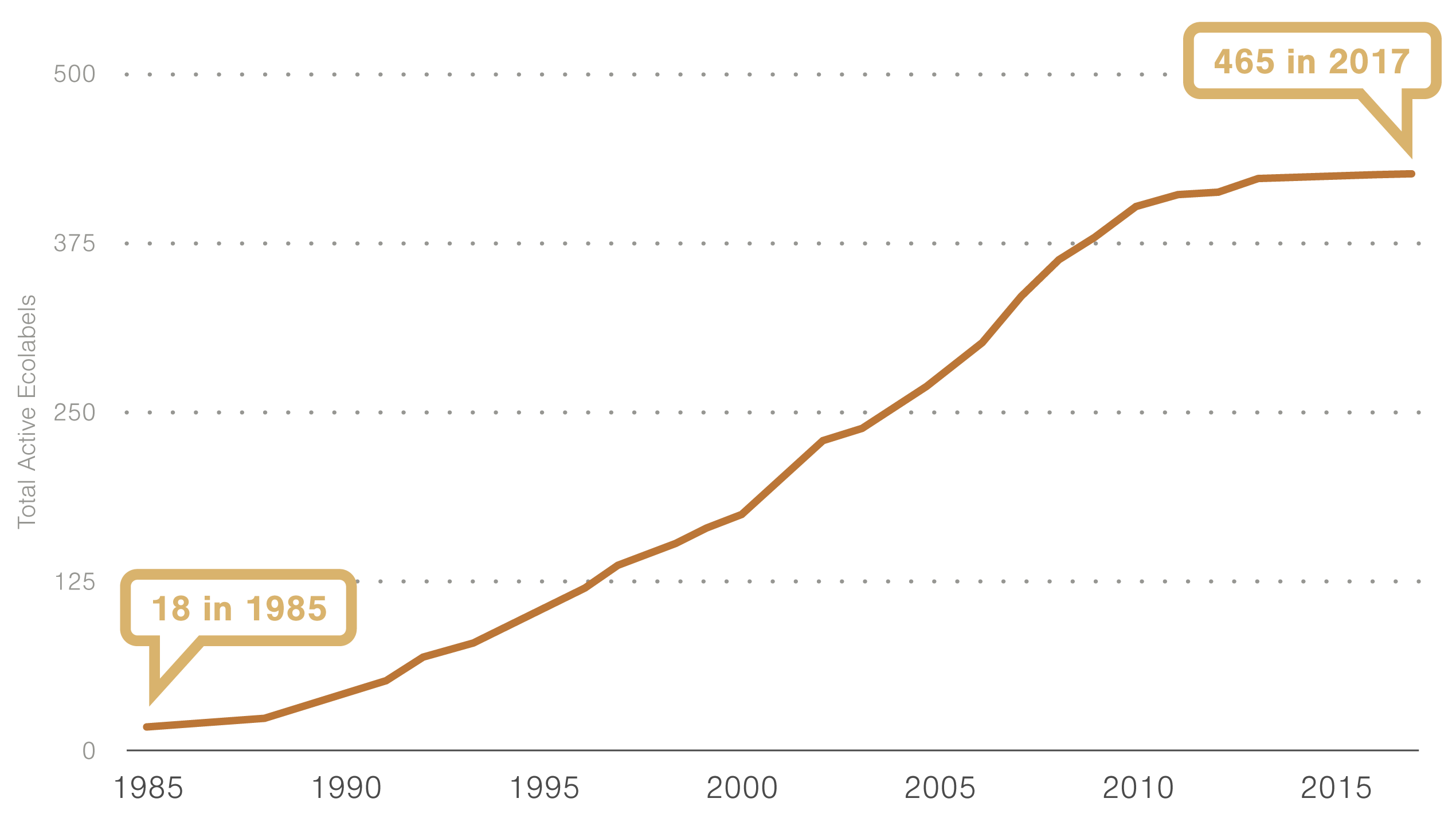 960px version of growth-ecolabels.png