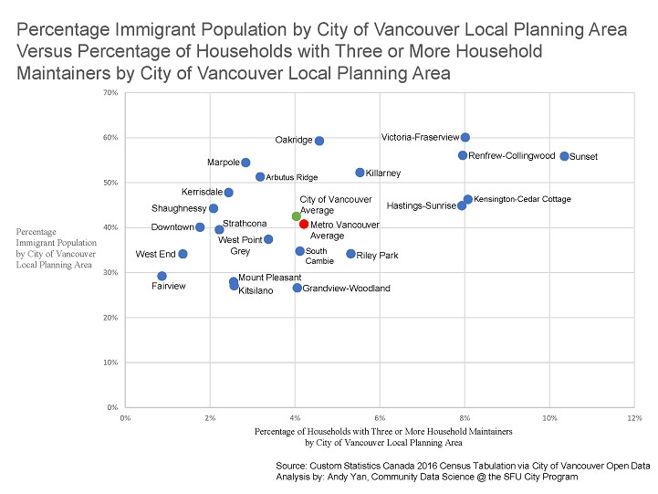 Migrant-Maintainers-Graph-Yan.jpg