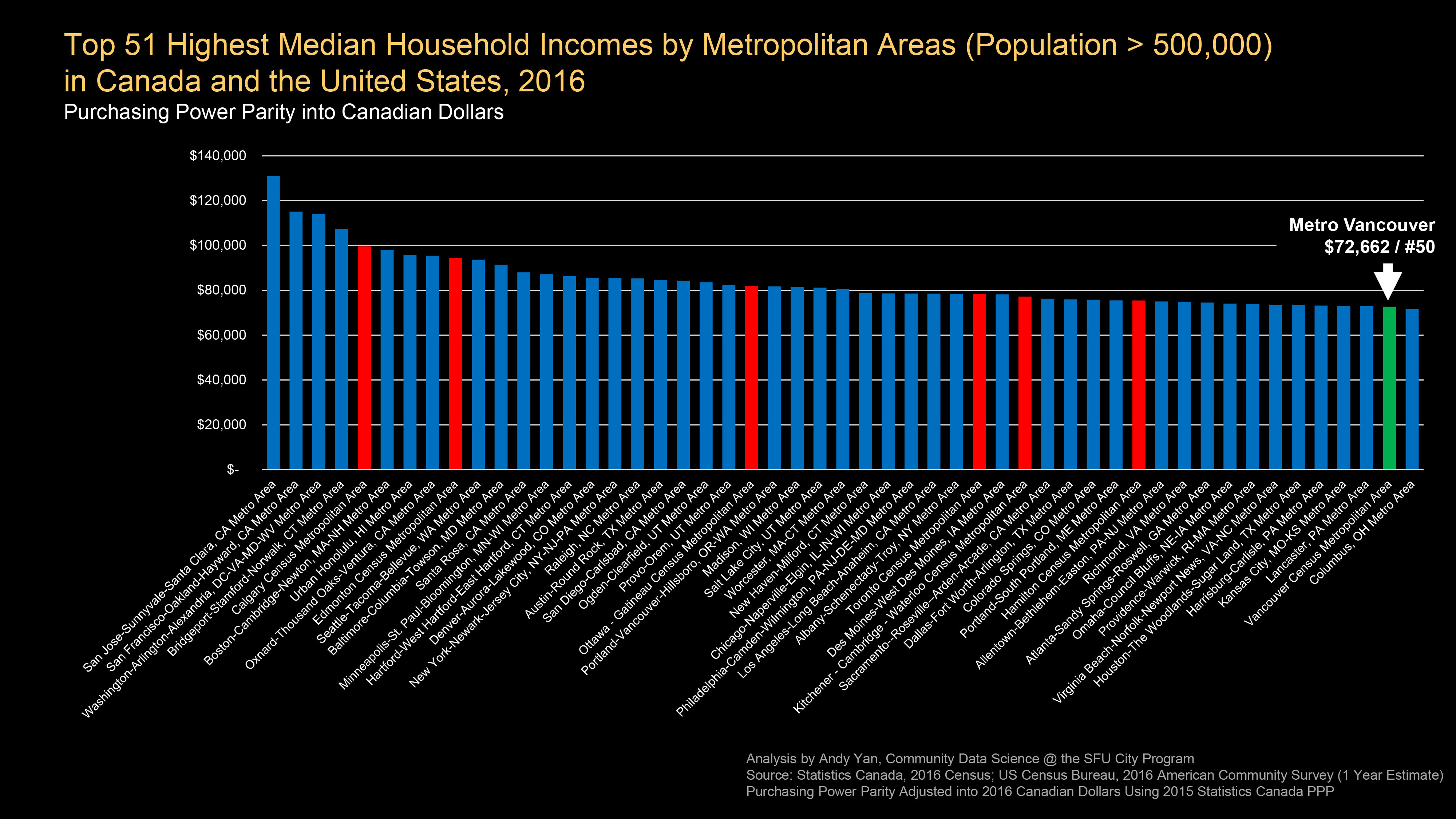 1200px version of Yan-Incomes-MM.jpg