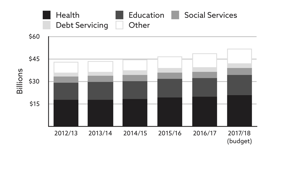 960px version of Health series chart