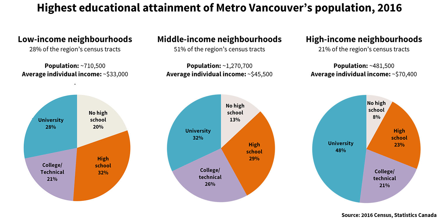 851px version of Vancouver-Segregation-Education-2016.jpg