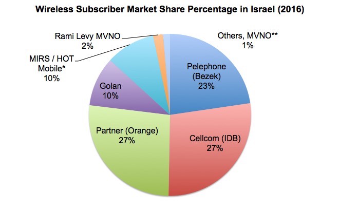 piechart3.jpg