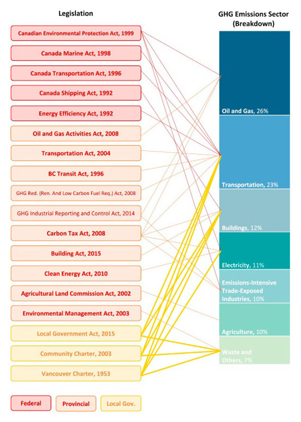 582px version of EmissionsBreakdownChart.jpg