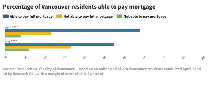 851px version of VancouverMortgageCovidGraph.jpg