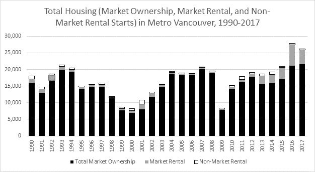 ownership-rental-chart.png