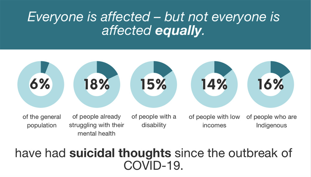 851px version of PandemicMentalHealthInfographic.jpg