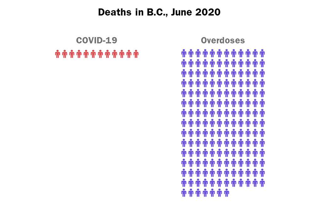 960px version of BCDeathsJune2020Infographic.jpg