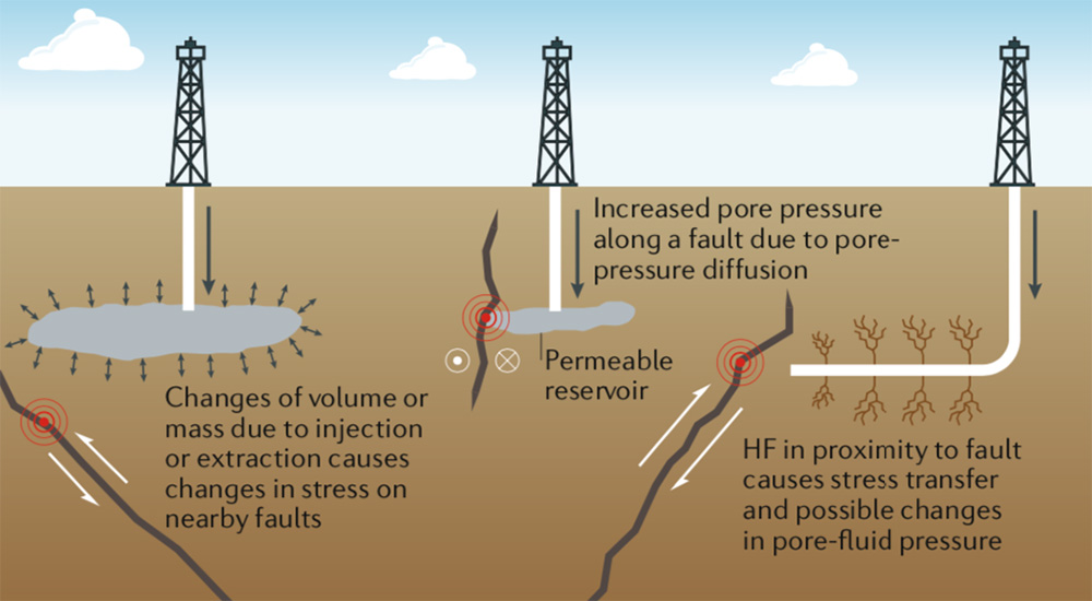 Thousands of Quakes, Tied to Fracking, Keep Shaking the Site C Dam ...