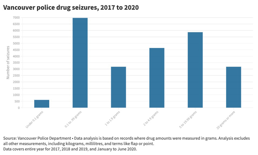 851px version of VancouverPoliceDrugSeizuresGraph.jpg