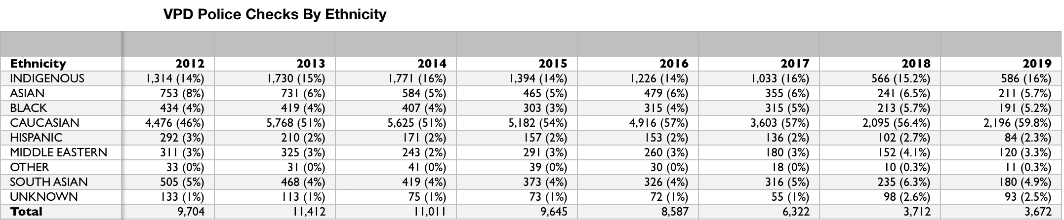 1200px version of Street check data 2019