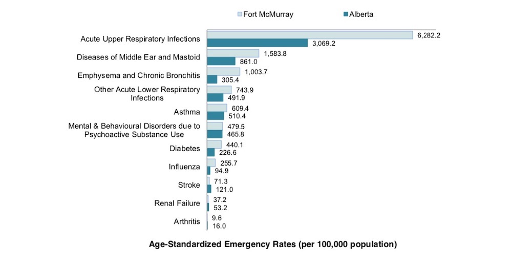 851px version of chart-3-data.jpg