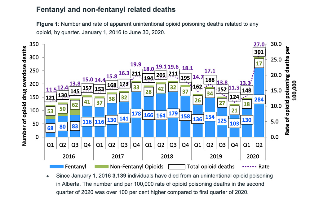 582px version of AlbertaFentanylDeathsChart.jpg