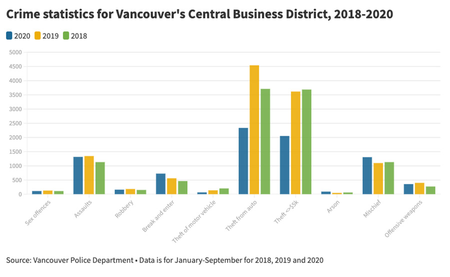 851px version of VancouverCrimeGraph.jpg