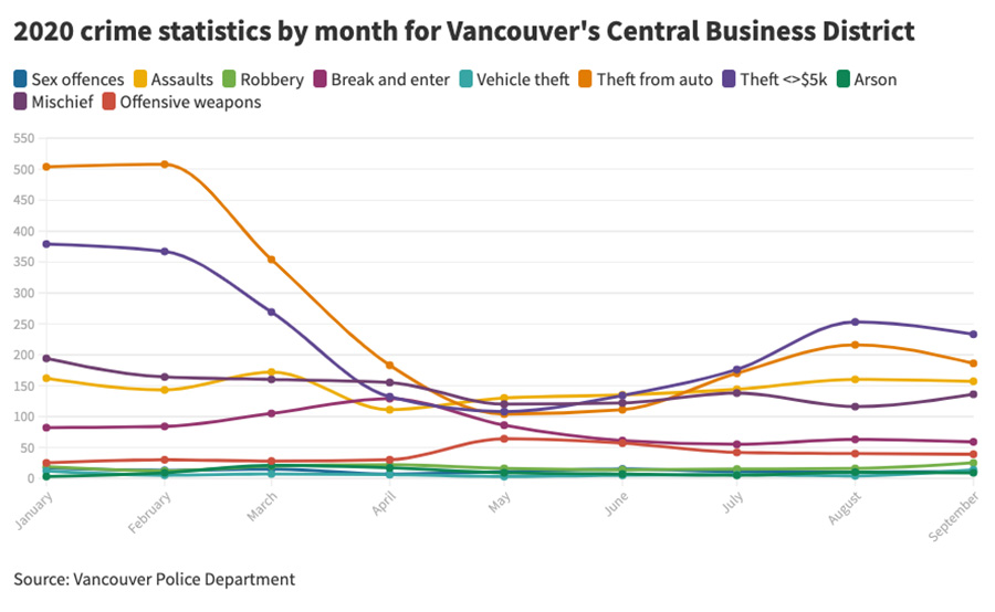 851px version of VancouverCrimeGraph2.jpg