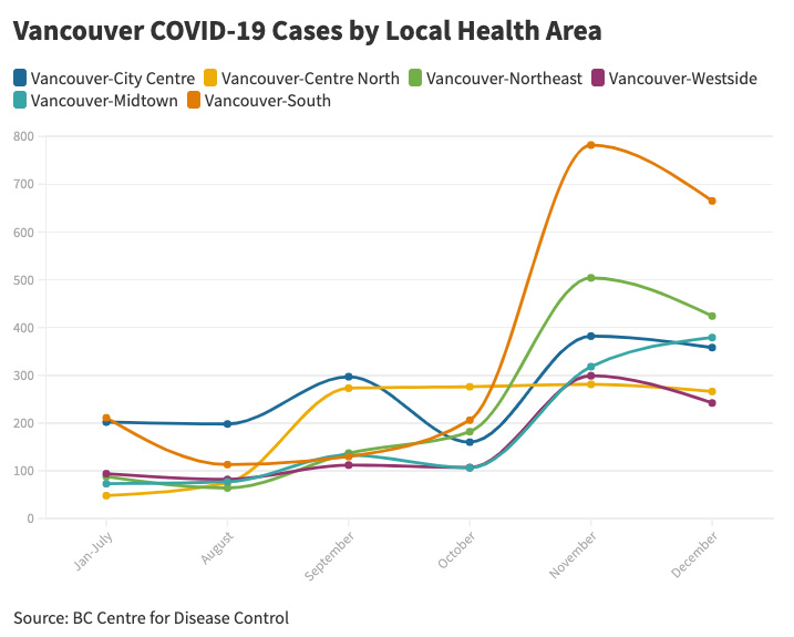 VancouverCOVIDCasesGraphUpdate.jpg