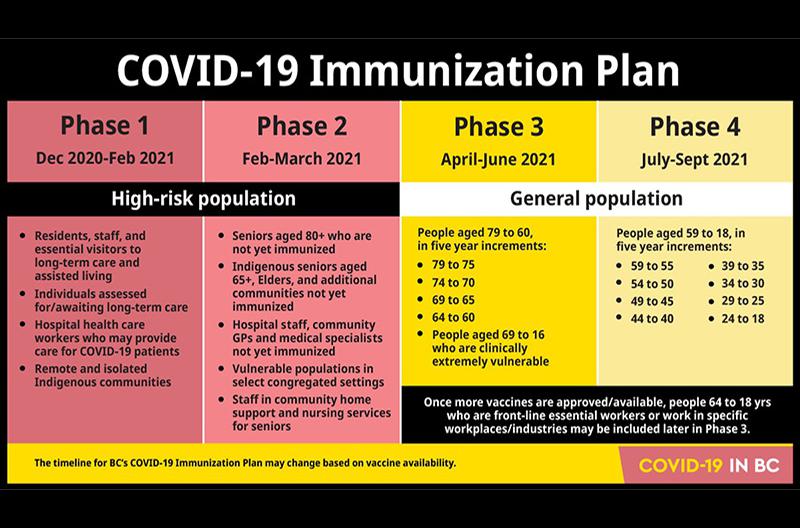 BC’s New Vaccine Rollout Is Based Largely on Age