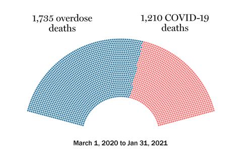 As BC’s Overdose Crisis Deepens, Province Defends Efforts