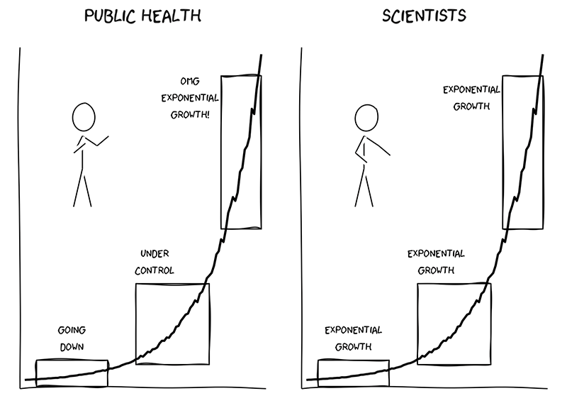 582px version of ExponentialGrowthComic.png