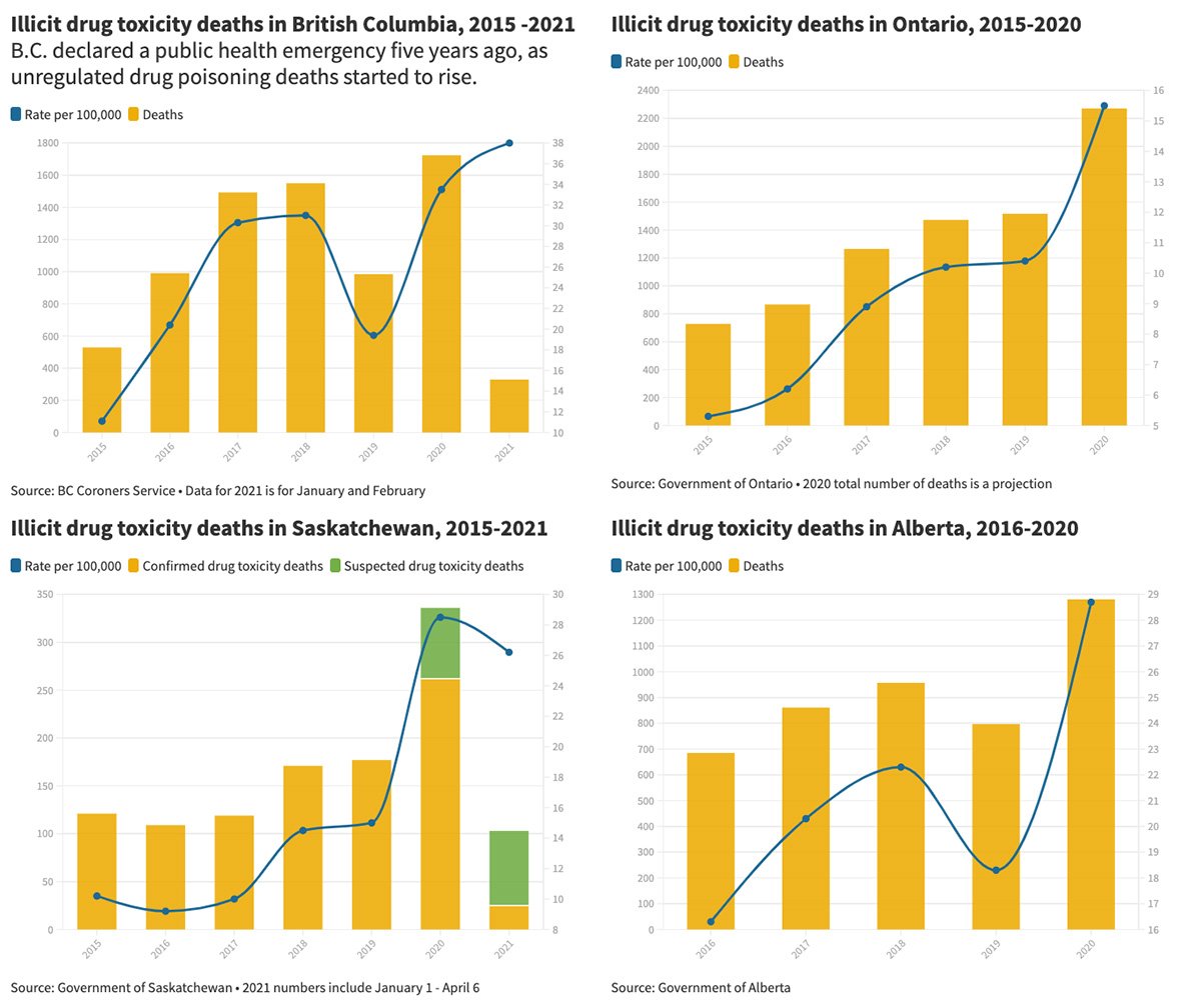 851px version of OverdoseDeathsByProvinceCharts.jpg